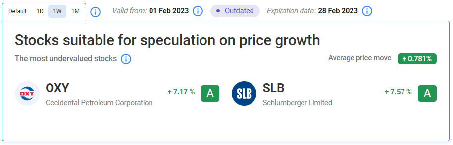 Descrbing stocks suitable for speculation on price growth