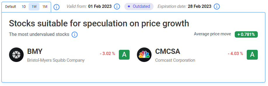 Describing stocks suitable for speculation on price gworth