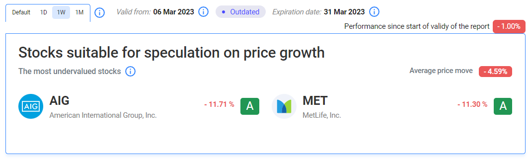 Our Two Least Performing Stocks