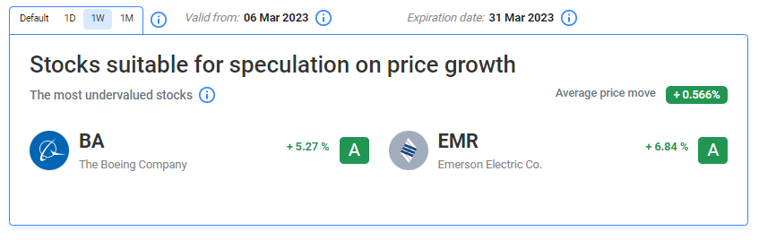  the most undervalued stocks listed on our website