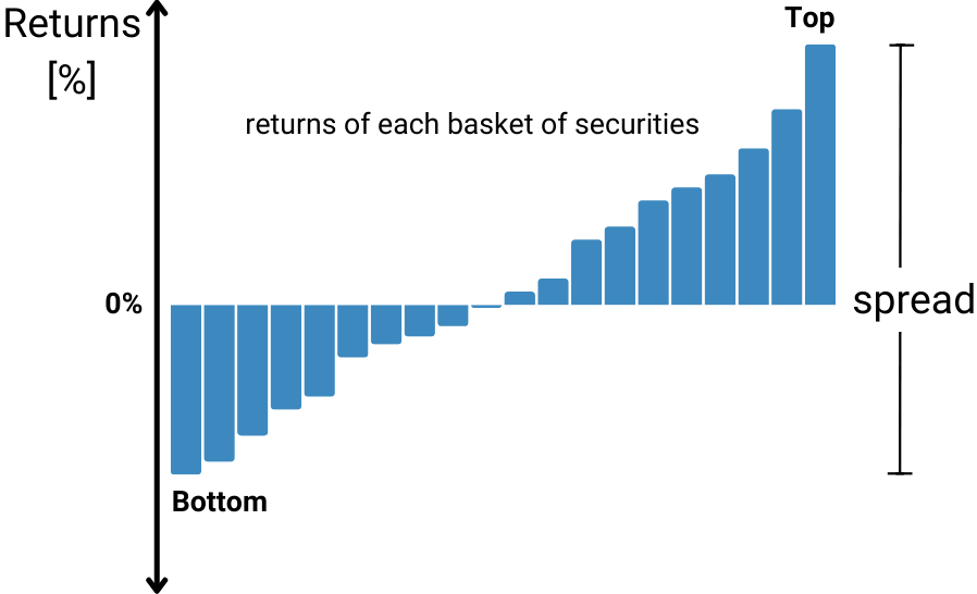 the best stocks and the worst stocks ranking