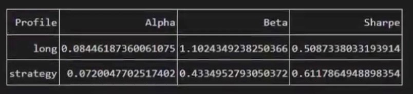 Alpha, Beta, Sharpe Ratio - Analytical Platform Strategies Configurator