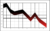 Short Selling Example