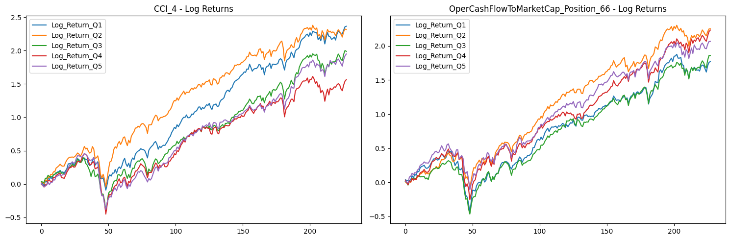 Factor Statistics 1990 - 2024 CCI 4 and OperCashFlowToMarketCap Position 66