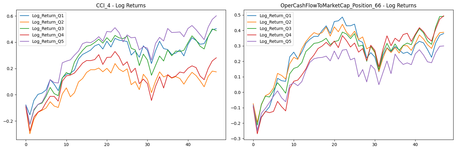 Factor Statistics 2020 - 2024 CCI 4 and OperCashFlowToMarketCap Position 66