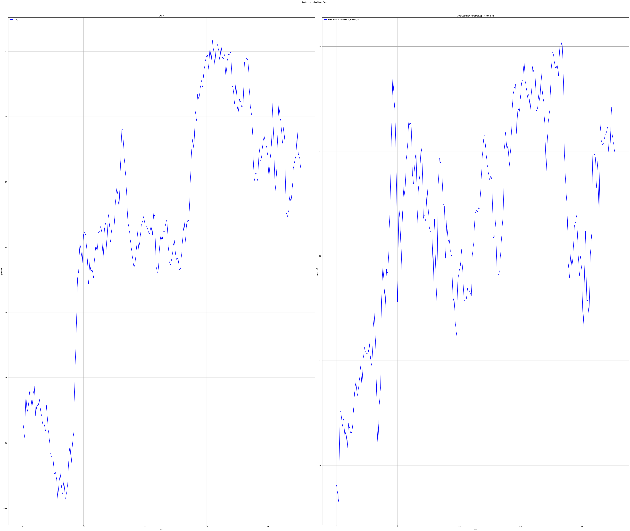 Long-Short Portfolio Returns 1990 - 2024, X-axis - time, Y-axis - returns. CCI 4 - left part. OperCashFlowToMarketCap Position 66 - right part