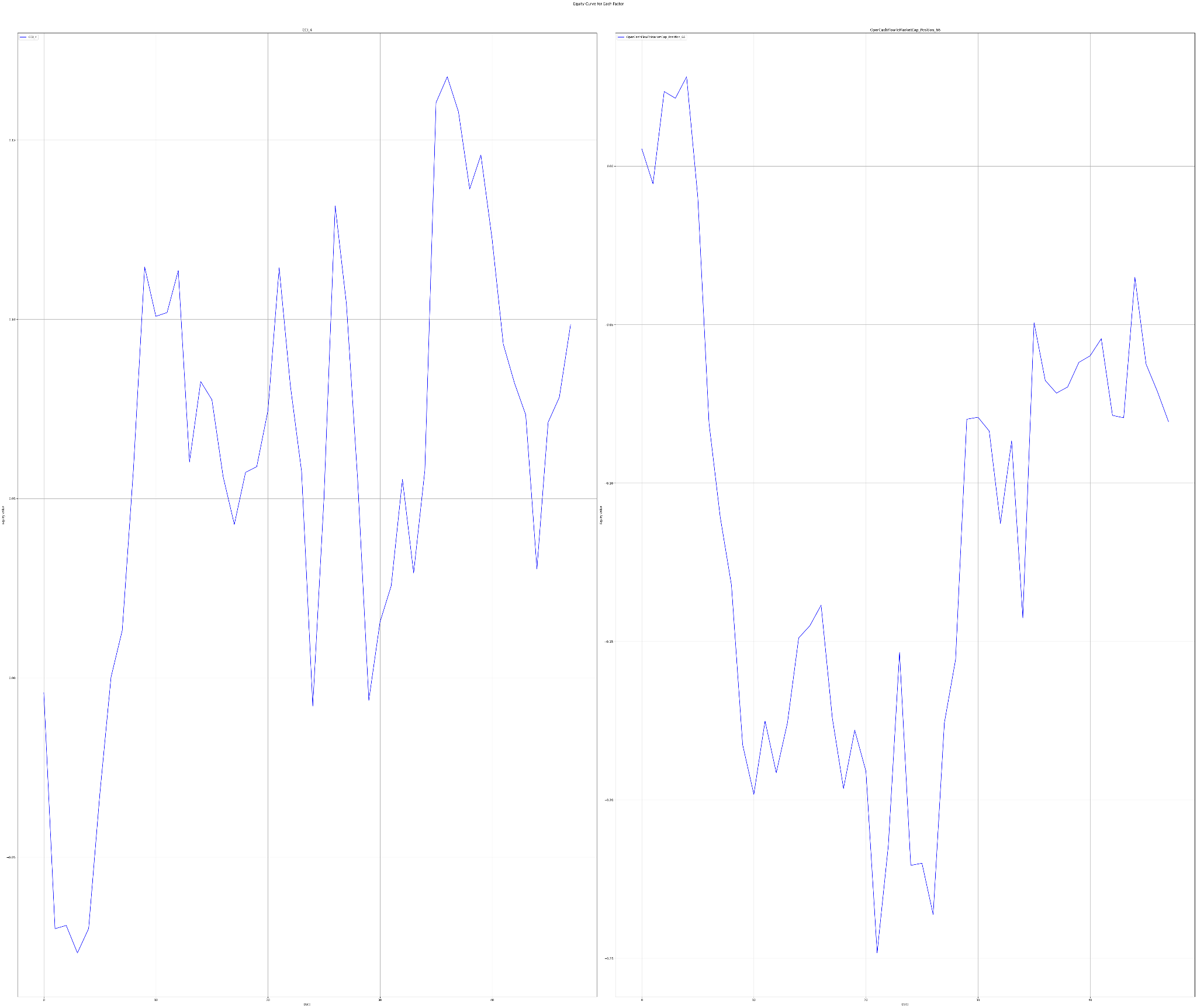 Long-Short Portfolio Returns 2020 - 2024, X-axis - time, Y-axis - returns. CCI 4 - left part. OperCashFlowToMarketCap Position 66 - right part