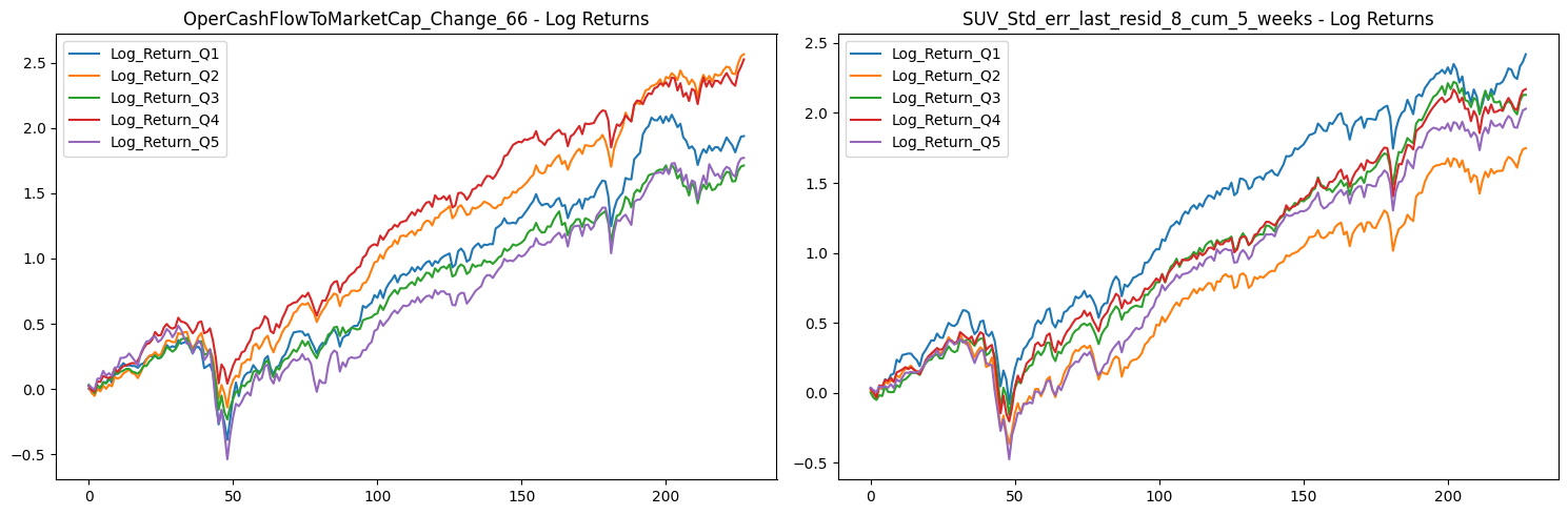 Factor Statistics 1990 - 2024 OperCashFlowToMarketCap Change 66 and SUV Std err last resid 8 cum 5 weeks