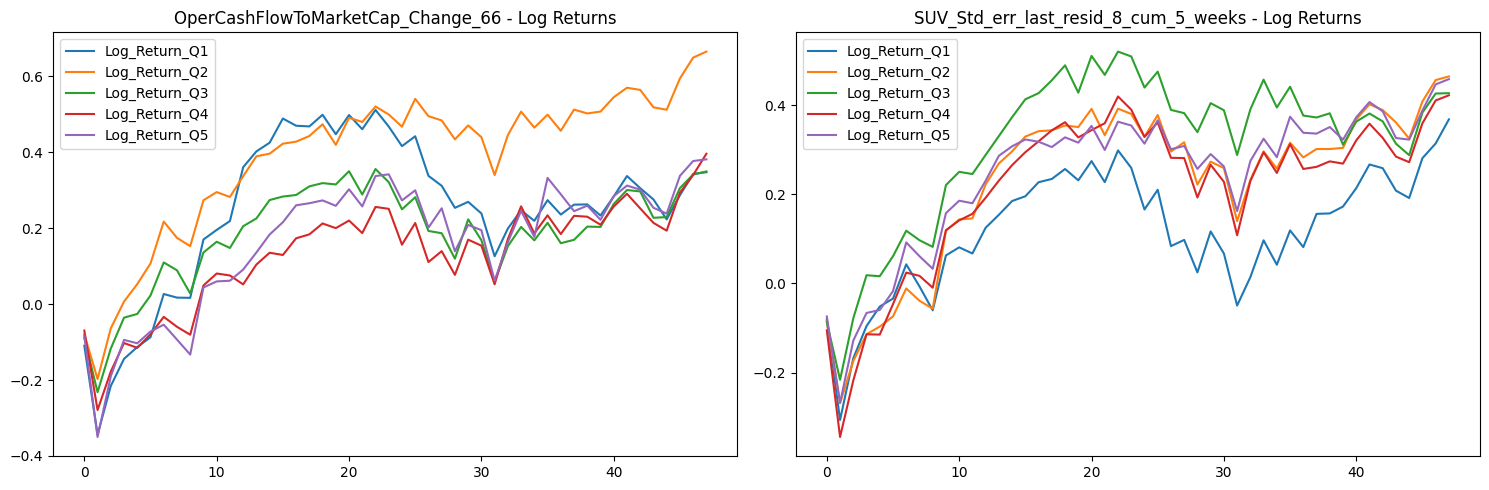 Factor Statistics 2020 - 2024 OperCashFlowToMarketCap Change 66 and SUV Std err last resid 8 cum 5 weeks