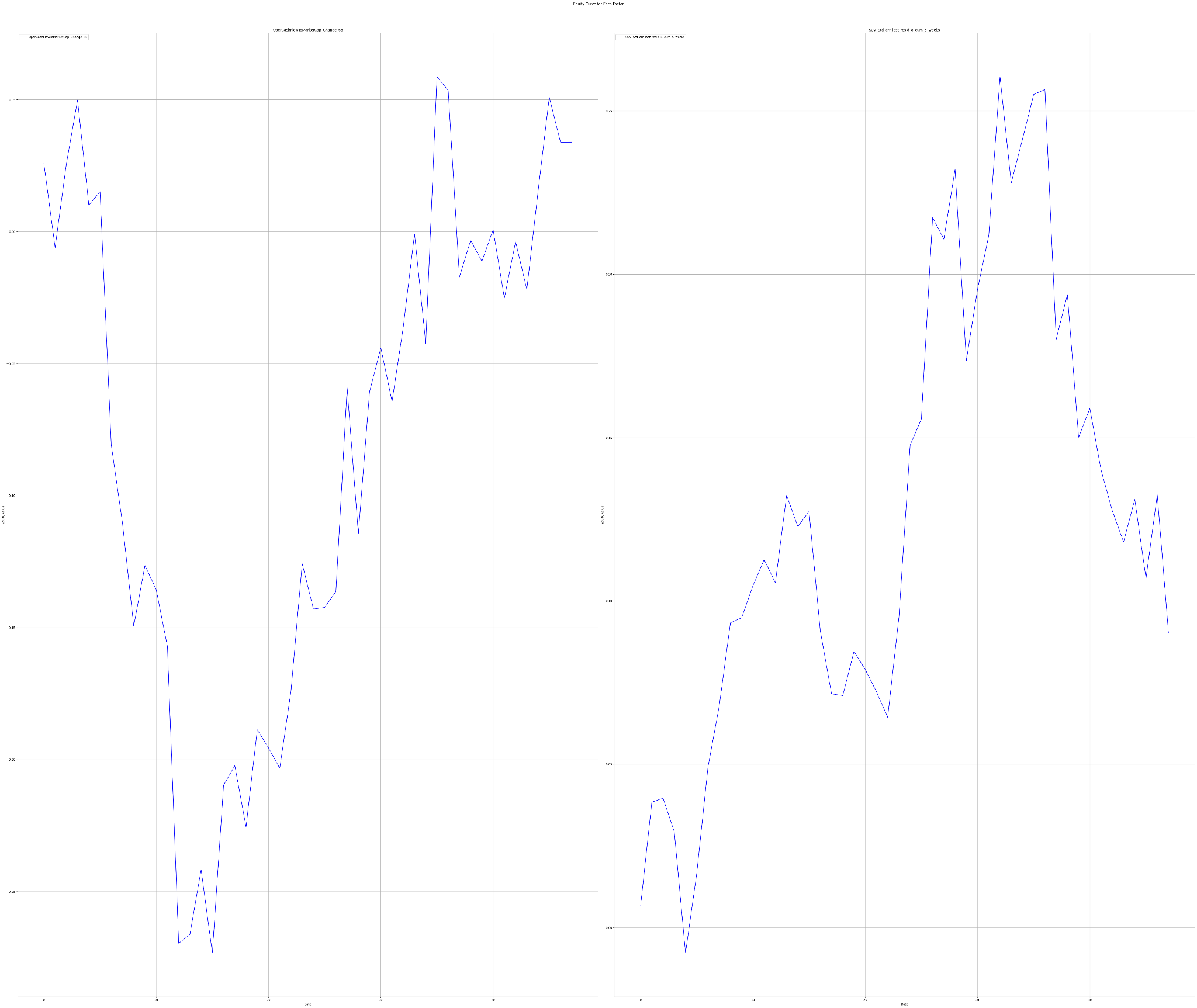 Long-Short Portfolio Returns 2020 - 2024, X-axis - time, Y-axis - returns. OperCashFlowToMarketCap Change 66 - left part. SUV Std err last resid 8 cum 5 weeks - right part