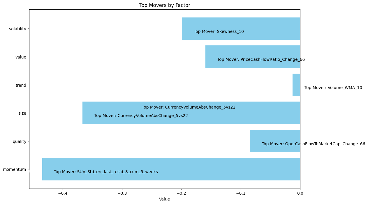 Top Movers by Factor 01.03.2024 - 31.03.2024