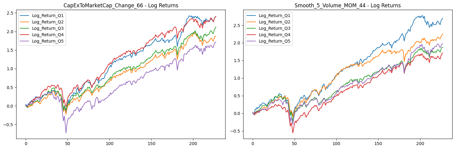 Factor Statistics 1990 - 2024 CapExToMarketCap Change 66 and Smooth 5 Volume MOM 44