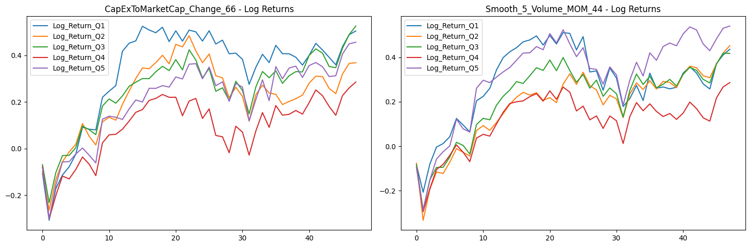 Factor Statistics 2020 - 2024 CapExToMarketCap Change 66 and Smooth 5 Volume MOM 44