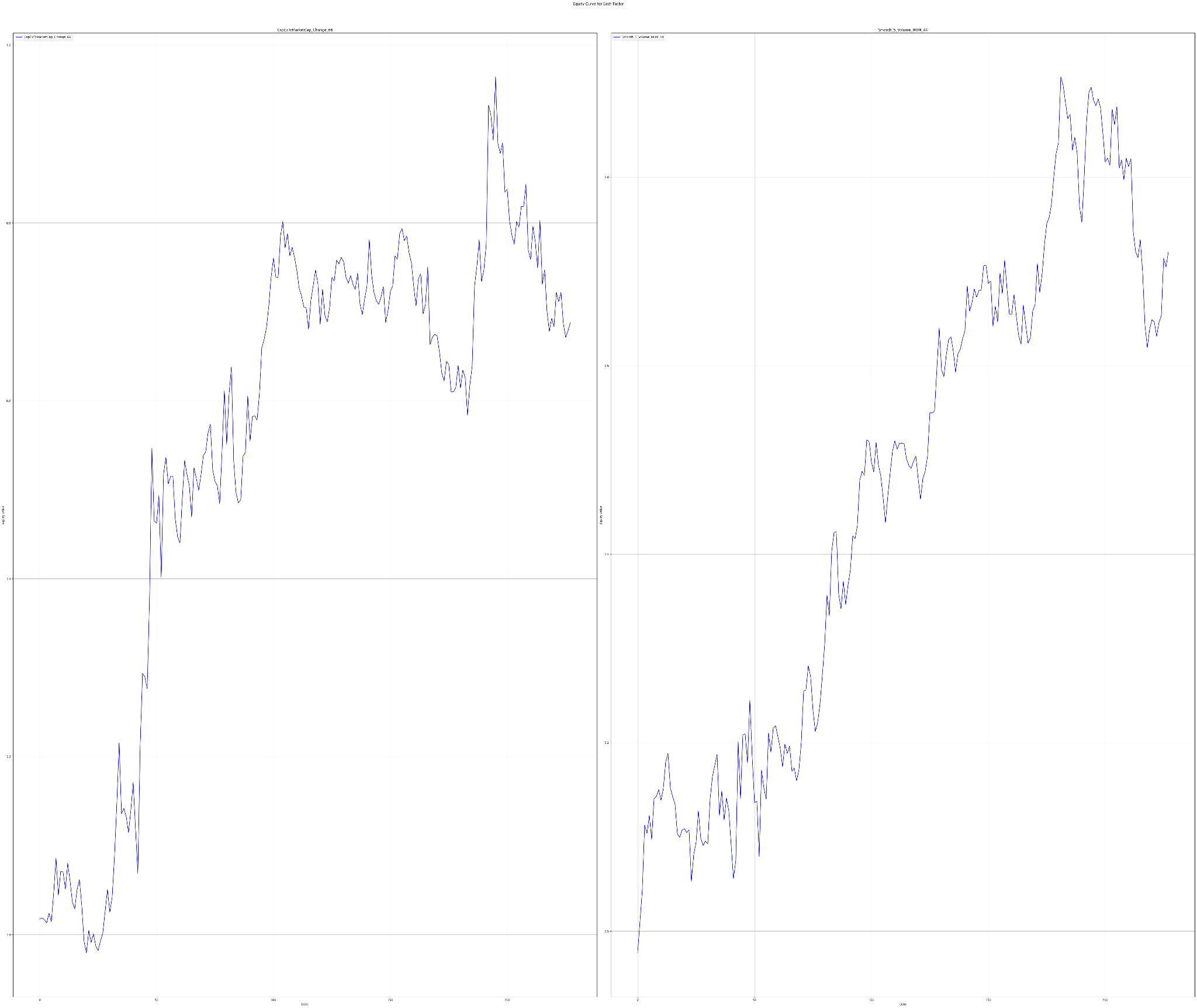 Long-Short Portfolio Returns 1990 - 2024, X-axis - time, Y-axis - returns. CapExToMarketCap Change 66 - left part. Smooth 5 Volume MOM 44 - right part