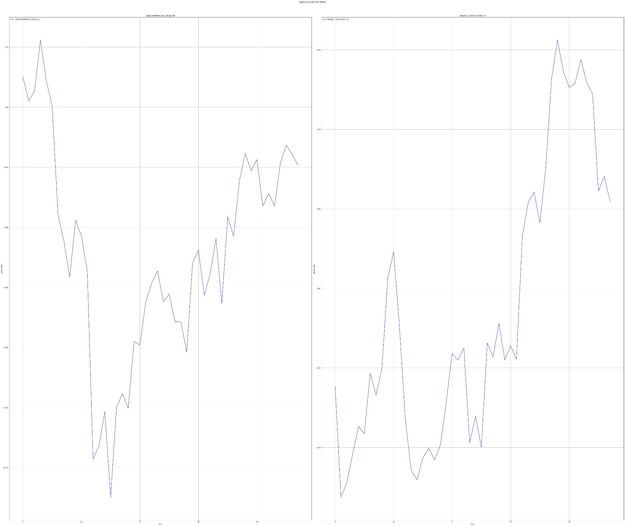 Long-Short Portfolio Returns 2020 - 2024, X-axis - time, Y-axis - returns. CapExToMarketCap Change 66 - left part. Smooth 5 Volume MOM 44 - right part