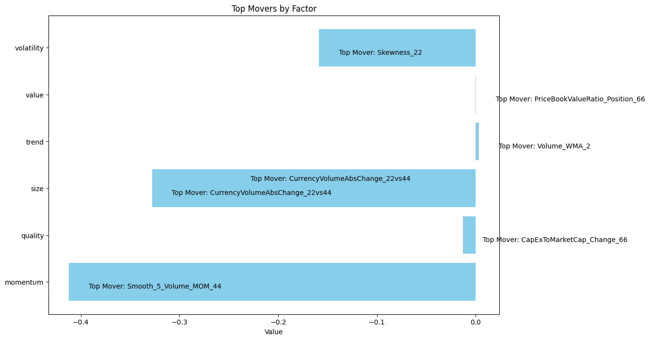 Top Movers by Factor 01.04.2024 - 30.04.2024