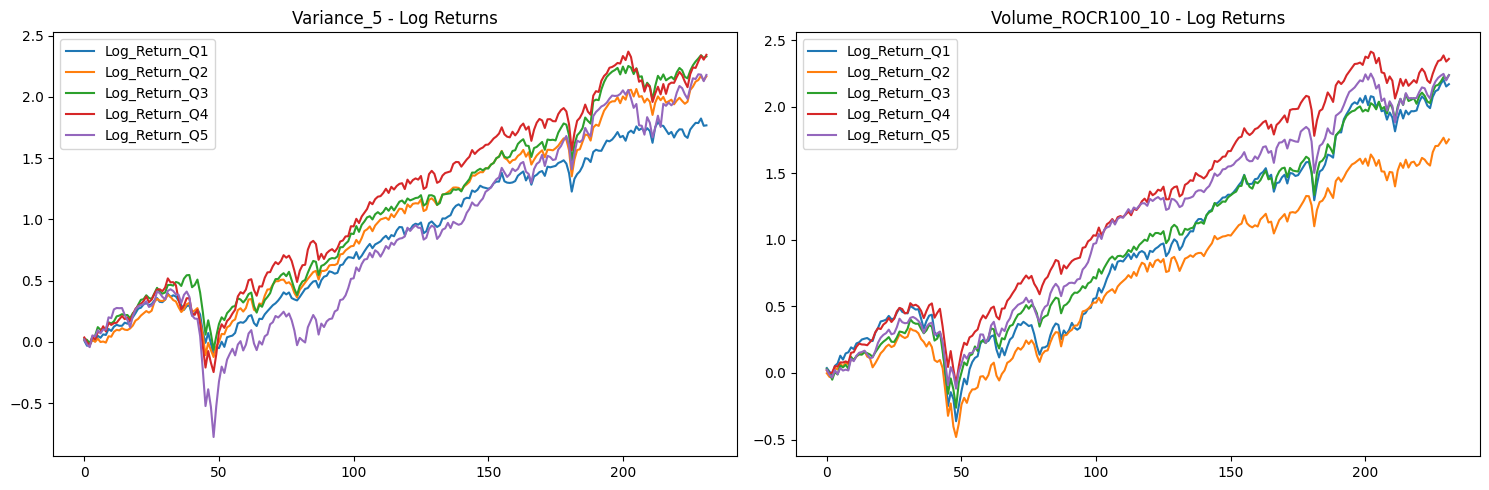 Factor Statistics 1990 - 2024 Variance 5 and Volume Rate of Change (ROCR100_10)