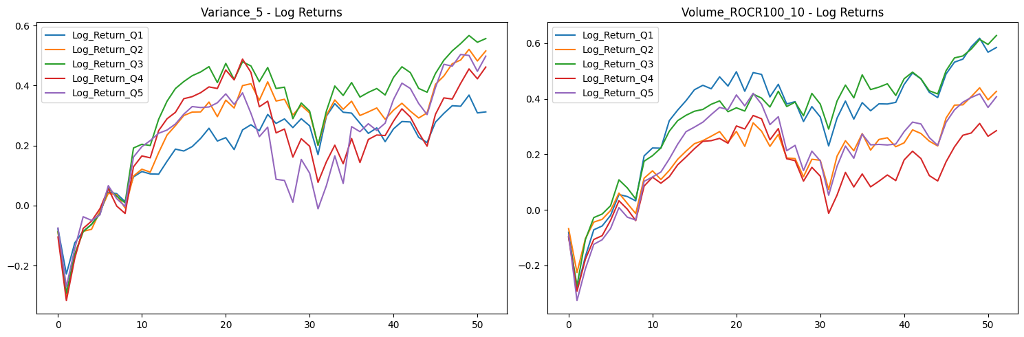 Factor Statistics 2020 - 2024 Variance 5 and Volume Rate of Change (ROCR100_10)