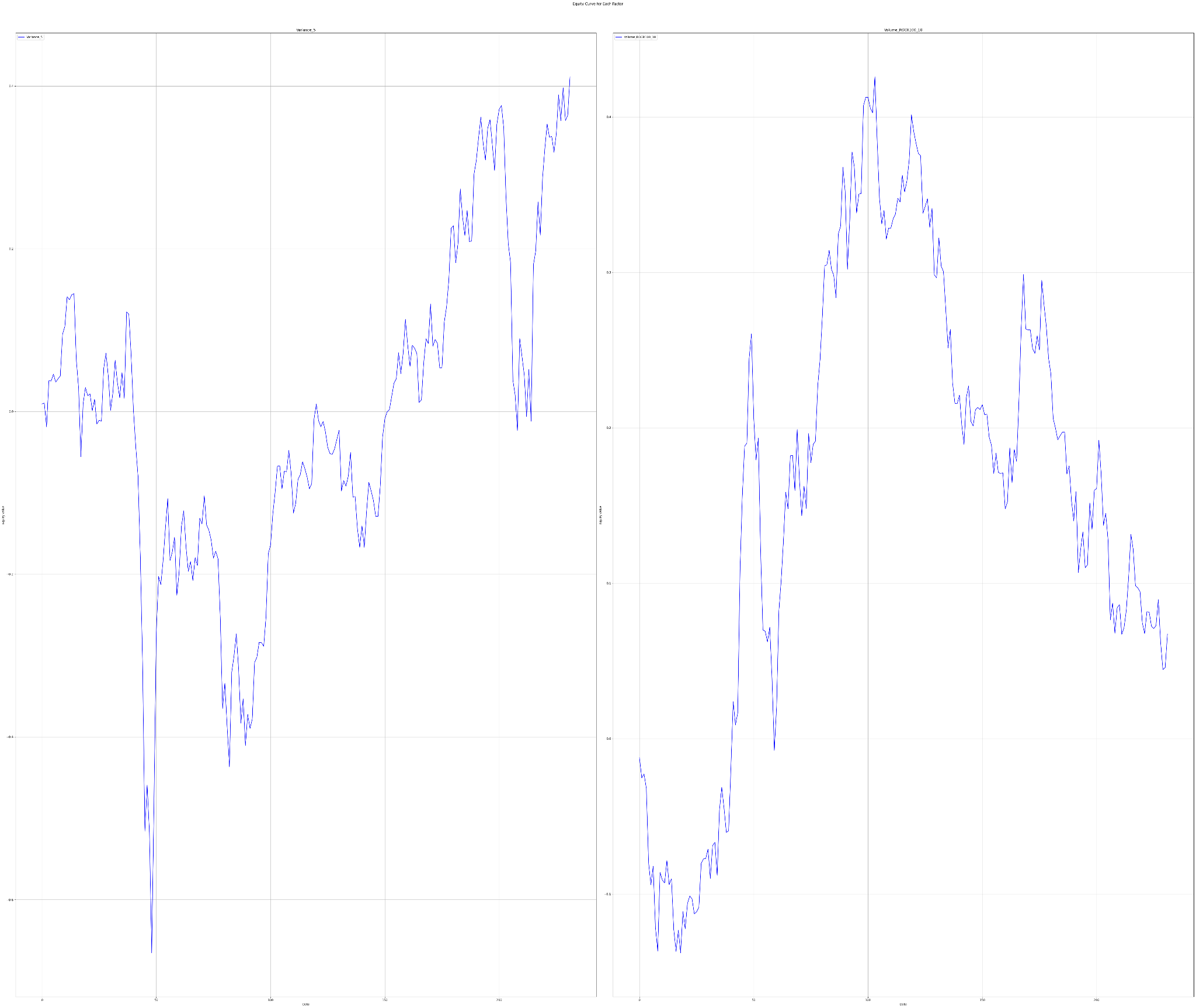 Long-Short Portfolio Returns 1990 - 2024, X-axis - time, Y-axis - returns. Variance 5 - left part. Volume Rate of Change (ROCR100_10) - right part