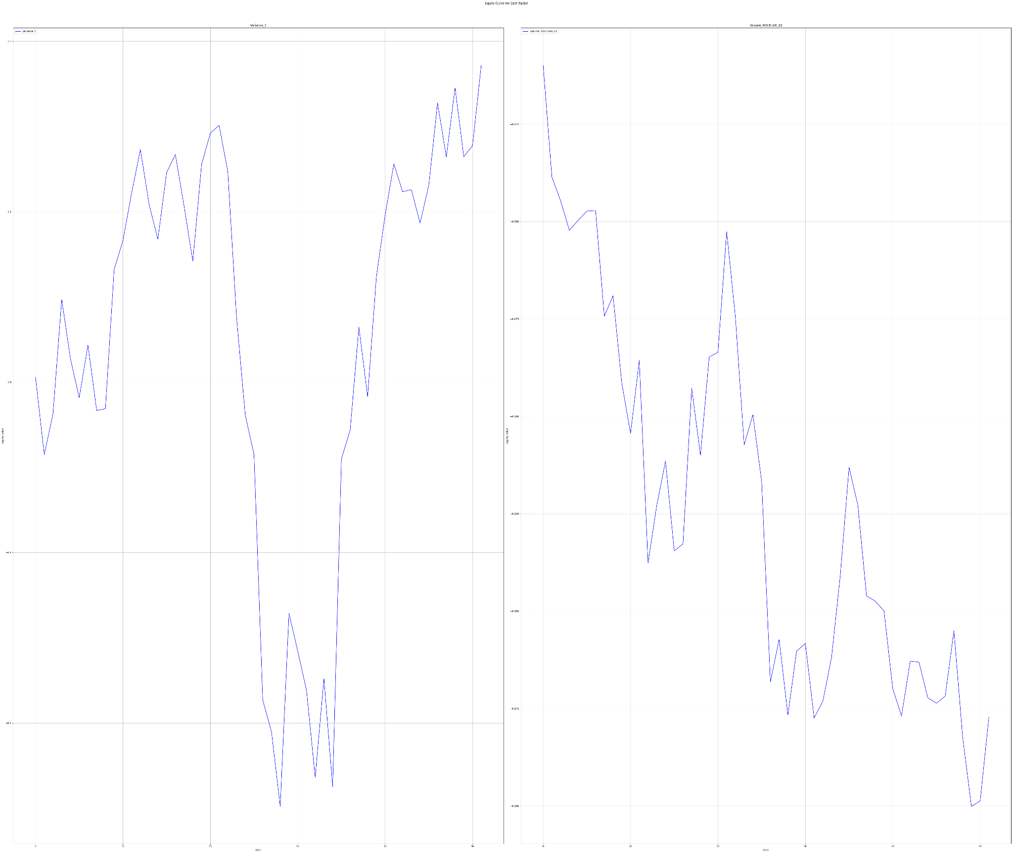 Long-Short Portfolio Returns 2020 - 2024, X-axis - time, Y-axis - returns. Variance 5 - left part. Volume Rate of Change (ROCR100_10) - right part