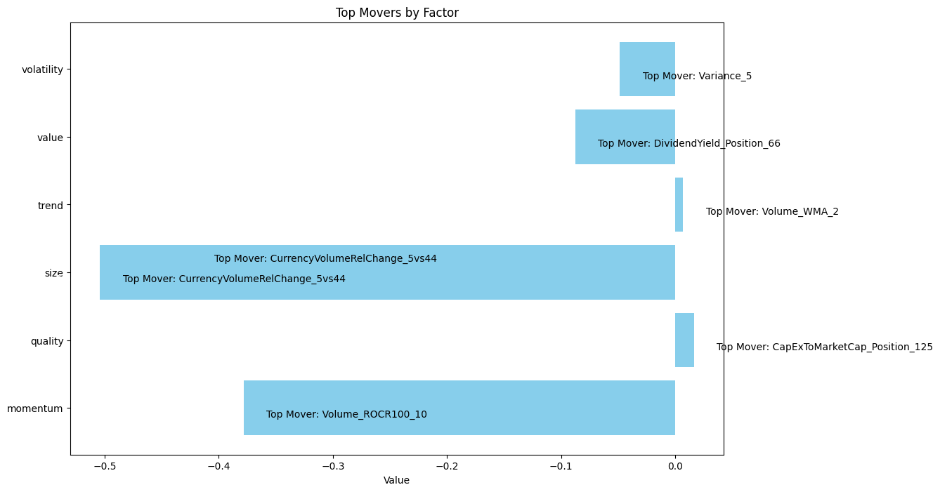 Top Movers by Factor 01.05.2024 - 31.05.2024